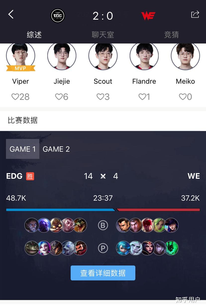 费德勒连续二十场比赛得分超过连败，RNG冲击纪录！